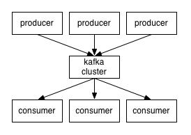 自从学习了专家整理的kafka 设计与原理详解之后，薪资翻了两番
