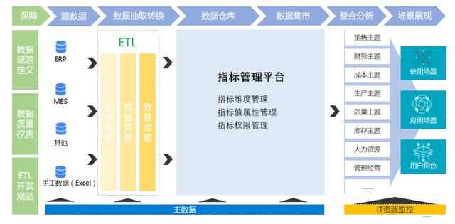 阿里数据总监来谈谈中台、数仓和报表平台的区别，你看的都不对