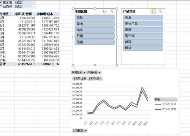 三篇文章让你变身excel数据透视表大神之第二篇