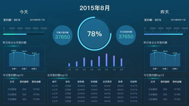 想要酷炫的可视化dashboard?七个步骤教你玩转!