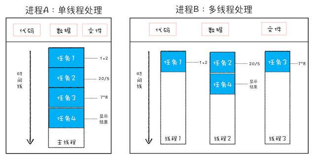 深入浏览器内部谈性能优化