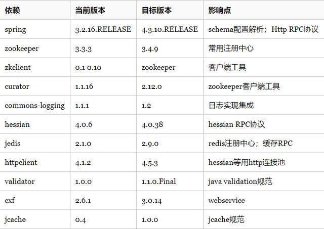 GitHub发生一件大事，阿里Dubbo疯狂更新，关SpringCloud什么事？