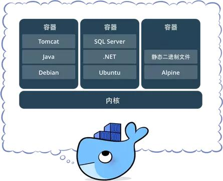 这可能是把Docker的概念讲的最清楚的一篇文章京东T4架构师详解