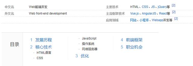 五分钟带你了解前端开发 以及前端开发的发展机会 Webqianduan1的博客 程序员信息网 程序员信息网