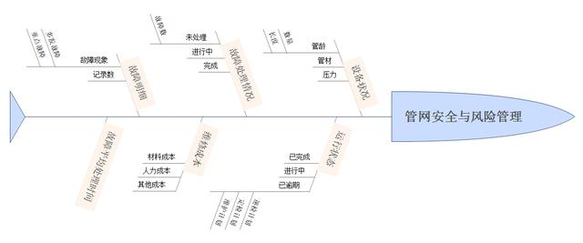 这样做数据可视化驾驶舱，高端大气，一目了然，领导不点赞都难