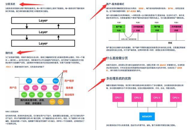 总结操作系统基础+进程和线程+内存+文件系统+I/O+死锁+面试题