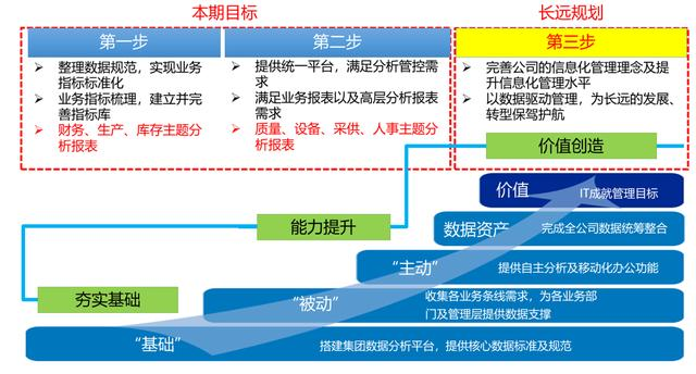 做了3年数据报表却毫无进步？看过这3种方法的人，都被领导重视了