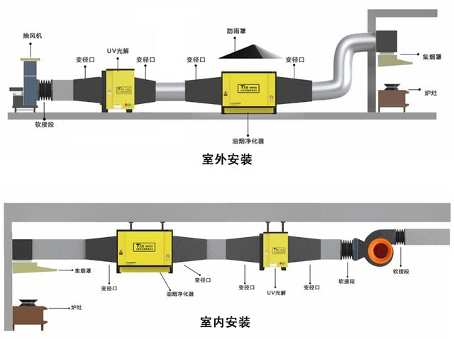 如何辨别油烟净化器进出风口？一文教你快速分辨！