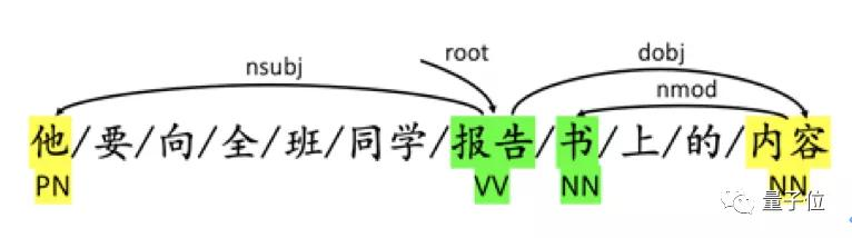 中文分词最佳纪录刷新，两大模型分别解决中文分词及词性标注问题_中文标注问题-CSDN博客