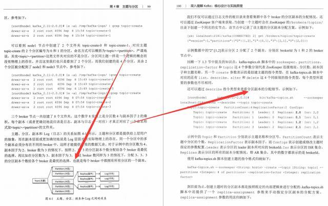 5年开发码农，靠着这部kafka核心设计，成功入职阿里，定级P7