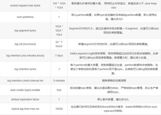 自从学习了专家整理的kafka 设计与原理详解之后，薪资翻了两番