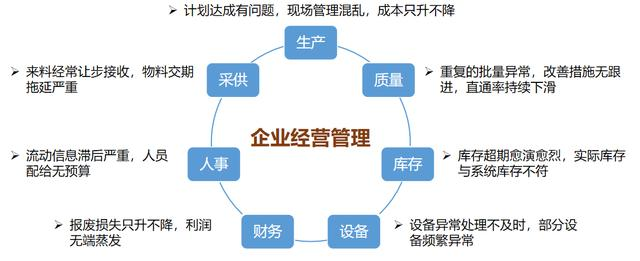 做了3年数据报表却毫无进步？看过这3种方法的人，都被领导重视了