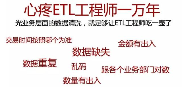 腾讯IT男转行数据后感慨：没用过报表工具，别说自己懂报表