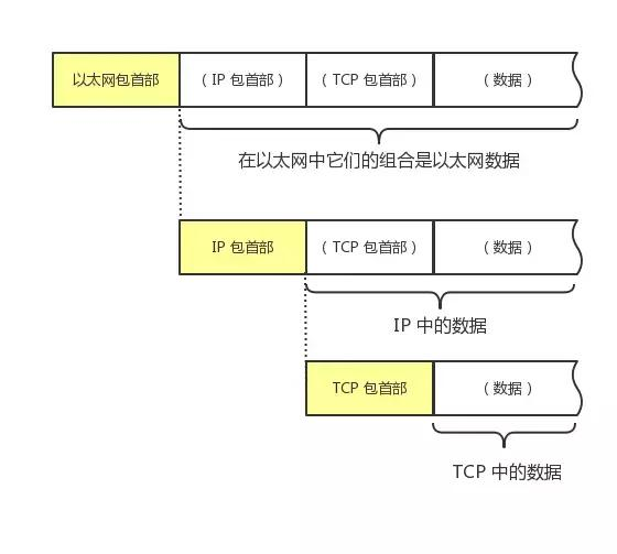 看这篇TCP/IP 协议 你能看明白吗？