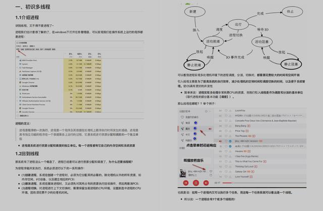 Java多執行緒知識點總結（思維導圖+原始碼筆記），已整理成PDF版檔案
