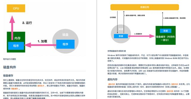 美团架构师的底层知识总结（CPU、汇编语言、操作系统）太硬核了