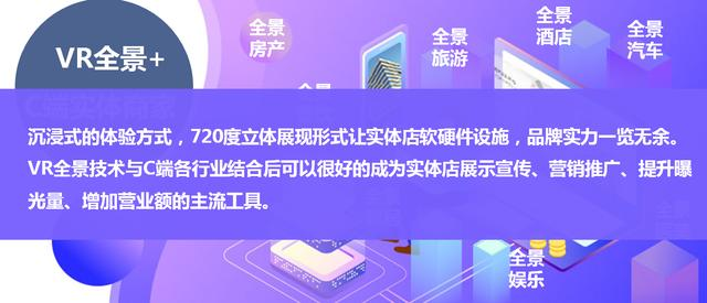 VR全景对于各个行业的实用性