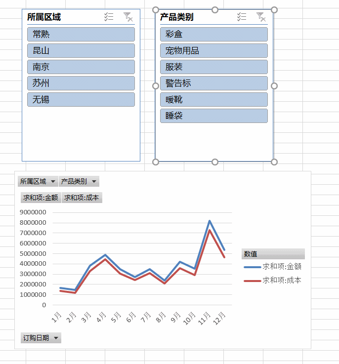 三篇文章让你变身excel数据透视表大神之第二篇