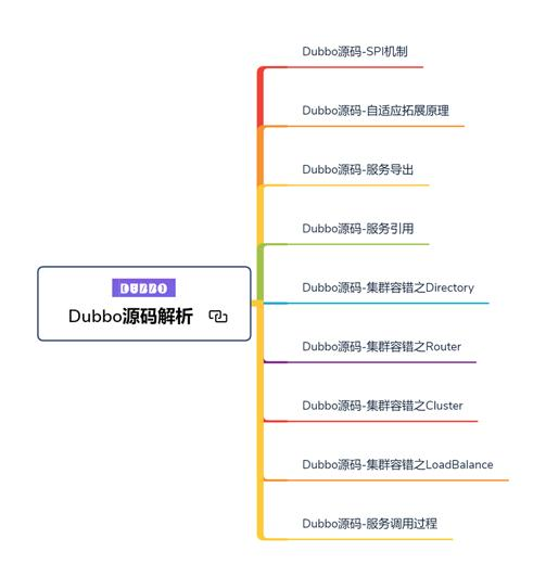 Java微服务框架选型，Dubbo和Spring Cloud全解析，满满的干货