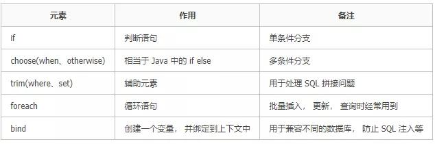 MyBatis动态SQL（认真看看，以后写SQL就爽多了）