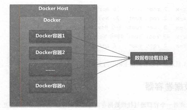 全网最系统、最清晰！深入微服务架构——Docker和K8s详解