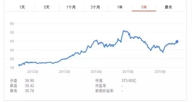 述说互联网1.0时代的巨头Yahoo的25年消亡史，传奇巨头落幕的故事
