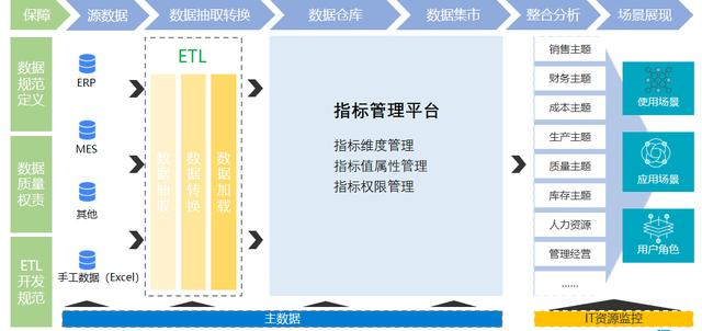 腾讯IT男转行数据后感慨：没用过报表工具，别说自己懂报表