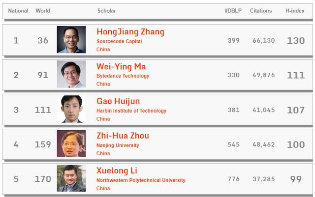 AI的螺旋式上升？今日头条AI掌门人马维英离职，“重返”清华从事培育科研工作
