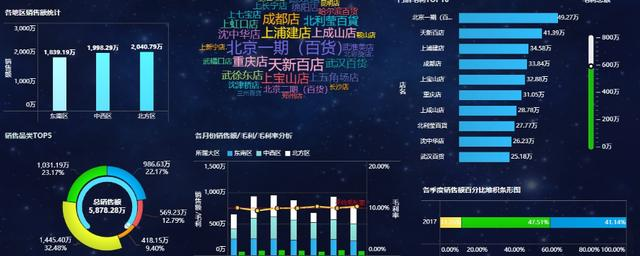 35岁老板心得：0代码，1分钟做可视化，不用可惜的大数据分析工具