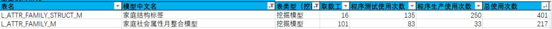 从中台、数仓与元数据不为人知的3个角度，看数据管理的生与死