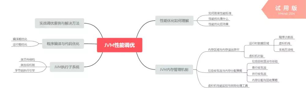 Java性能优化必知的50个细节（珍藏版）：Jvm调优+MySQL+Tomcat
