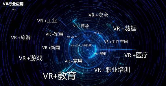 vr全景的应用领域_vr应用领域仅仅只停留在一个地方-csdn博客