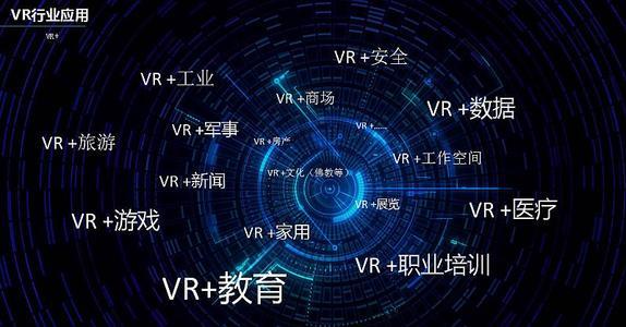 VR全景的应用领域