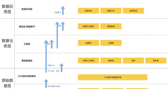 腾讯IT男转行数据后感慨：没用过报表工具，别说自己懂报表