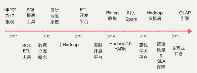 腾讯IT男转行数据后感慨：没用过报表工具，别说自己懂报表