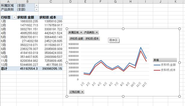 三篇文章让你变身excel数据透视表大神之第二篇