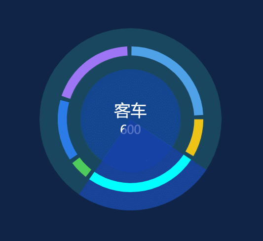 数据可视化需求一应俱全，百余个可视化大屏实用组件分享啦