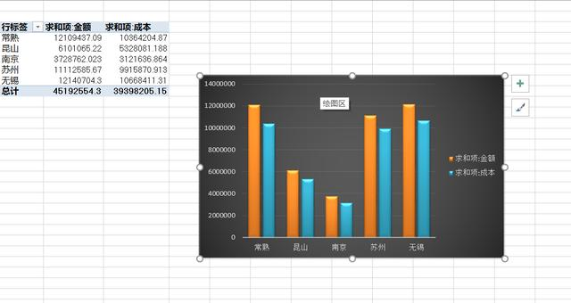 三篇文章让你变身excel数据透视表大神之第二篇