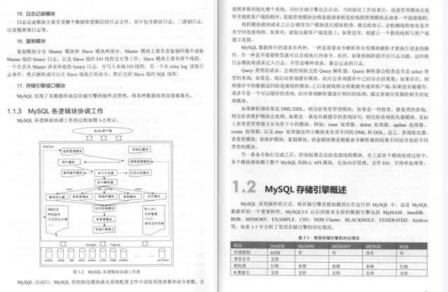 年薪80W+P8架构师都学习的笔记：《MySQL技术精粹》理论+实战齐飞