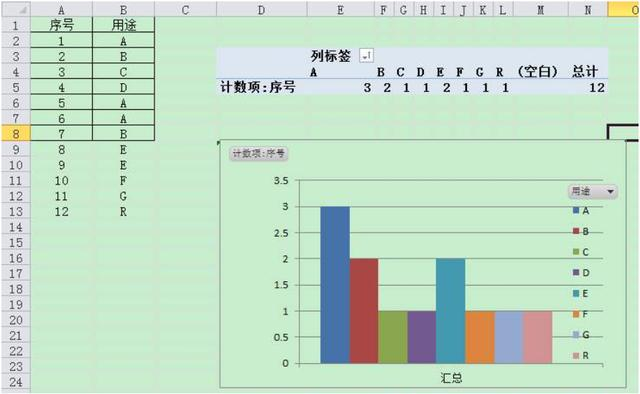 35岁老板心得：0代码，1分钟做可视化，不用可惜的大数据分析工具