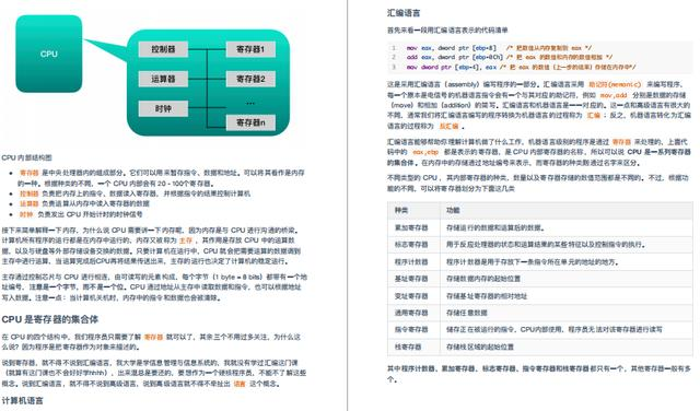 美团架构师的底层知识总结（CPU、汇编语言、操作系统）太硬核了