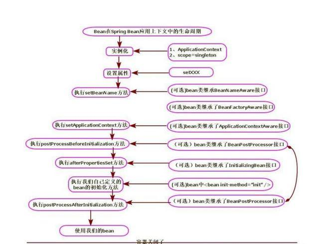 一些常用java工具类你知道的有多少？