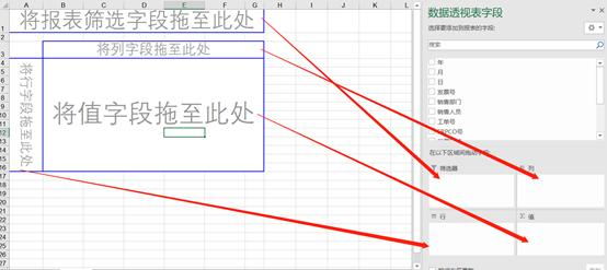 三篇文章让你变身excel数据透视表大神之第一篇