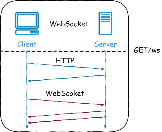 Spring Boot 集成 WebSocket 实现服务端推送消息到客户端