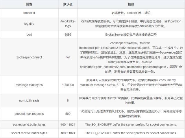 自从学习了专家整理的kafka 设计与原理详解之后，薪资翻了两番