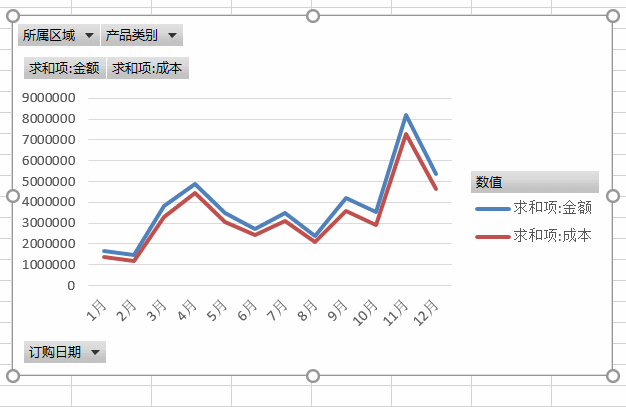 三篇文章让你变身excel数据透视表大神之第二篇