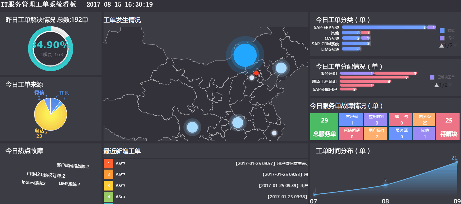 大屏做成这样，领导不重视你都难！