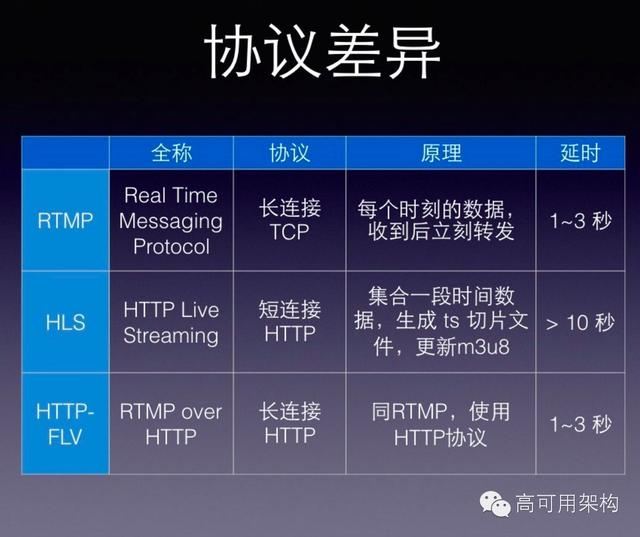 移动直播技术秒开优化经验（含PPT）