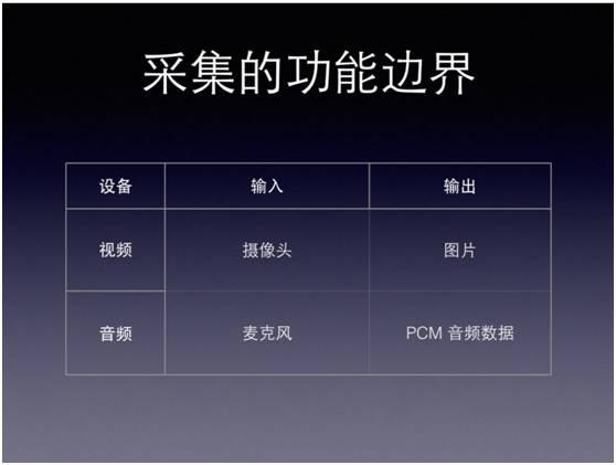 移动直播技术秒开优化经验（含PPT）