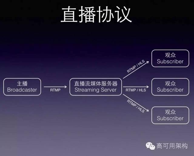 移动直播技术秒开优化经验（含PPT）